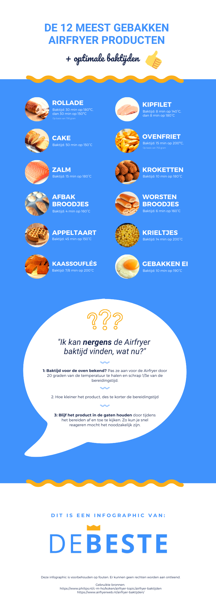 Airfryer baktijden infographic